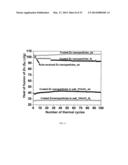 NANOPARTICLES FOR HEAT TRANSFER AND THERMAL ENERGY STORAGE diagram and image