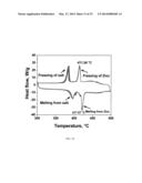 NANOPARTICLES FOR HEAT TRANSFER AND THERMAL ENERGY STORAGE diagram and image