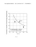 NANOPARTICLES FOR HEAT TRANSFER AND THERMAL ENERGY STORAGE diagram and image