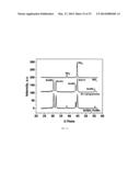 NANOPARTICLES FOR HEAT TRANSFER AND THERMAL ENERGY STORAGE diagram and image