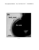 NANOPARTICLES FOR HEAT TRANSFER AND THERMAL ENERGY STORAGE diagram and image