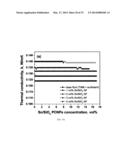 NANOPARTICLES FOR HEAT TRANSFER AND THERMAL ENERGY STORAGE diagram and image