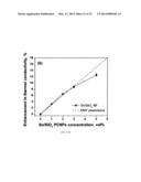 NANOPARTICLES FOR HEAT TRANSFER AND THERMAL ENERGY STORAGE diagram and image