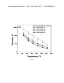 NANOPARTICLES FOR HEAT TRANSFER AND THERMAL ENERGY STORAGE diagram and image