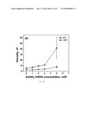 NANOPARTICLES FOR HEAT TRANSFER AND THERMAL ENERGY STORAGE diagram and image