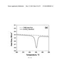 NANOPARTICLES FOR HEAT TRANSFER AND THERMAL ENERGY STORAGE diagram and image