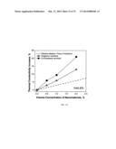 NANOPARTICLES FOR HEAT TRANSFER AND THERMAL ENERGY STORAGE diagram and image