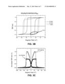 PERPENDICULAR MTJ STACKS WITH MAGNETIC ANISOTROPY ENHANCING LAYER AND     CRYSTALLIZATION BARRIER LAYER diagram and image