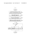 ISOLATION RESISTANCE MEASURING APPARATUS HAVING FAULT SELF-DIAGNOSING     FUNCTION AND SELF-DIAGNOSING METHOD USING THE SAME diagram and image