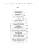 Condition estimation device and method of generating open circuit voltage     characteristic diagram and image