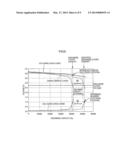 Condition estimation device and method of generating open circuit voltage     characteristic diagram and image