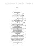 Condition estimation device and method of generating open circuit voltage     characteristic diagram and image