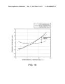 OSCILLATION DEVICE diagram and image