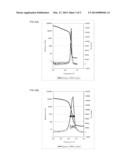 Resistor and Resistance Element diagram and image