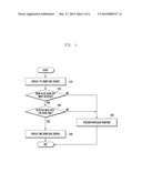 TOUCH-SENSITIVE DEVICE AND METHOD FOR ADJUSTING ZOOM LEVEL diagram and image