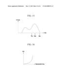 DISPLAY DRIVING METHOD AND INTEGRATED DRIVING APPRATUS THEREOF diagram and image