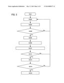 METHOD AND PROGRAM FOR DRIVING INFORMATION PROCESSING DEVICE diagram and image