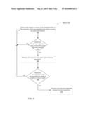 EFFICIENT PROCESSING OF ACCESS REQUESTS FOR A SHARED RESOURCE diagram and image