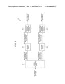 IMAGE PROCESSING DEVICE AND IMAGE PROCESSING METHOD diagram and image