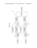 IMAGE PROCESSING DEVICE AND IMAGE PROCESSING METHOD diagram and image