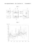IMAGE PROCESSING METHOD AND IMAGE PROCESSING APPARATUS USING TIME AXIS LOW     BAND PASS FILTER diagram and image