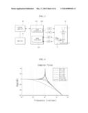 IMAGE PROCESSING METHOD AND IMAGE PROCESSING APPARATUS USING TIME AXIS LOW     BAND PASS FILTER diagram and image