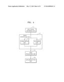 MONITORING CAMERA FOR GENERATING PRIVACY MASK AND METHOD OF CONTROLLING     THE SAME diagram and image