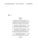 MONITORING CAMERA FOR GENERATING PRIVACY MASK AND METHOD OF CONTROLLING     THE SAME diagram and image