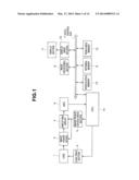 IMAGE PICKUP APPARATUS AND IMAGE PICKUP METHOD diagram and image