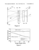 Corrective optical systems and methods diagram and image