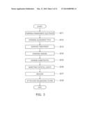 METHOD FOR FORMING FILM diagram and image