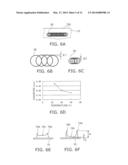 METHOD FOR FORMING FILM diagram and image