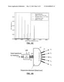 Pixel-Shifting Spectrometer on Chip diagram and image