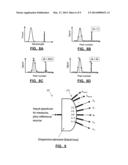 Pixel-Shifting Spectrometer on Chip diagram and image