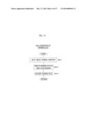 EJECTION CONDITION DETERMINATION METHOD, IMAGE FORMING METHOD, AND IMAGE     FORMING APPARATUS diagram and image