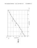 REAL TIME MRA ESTIMATION AND CORRECTION USING ADC SAMPLES diagram and image