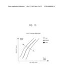 FIELD EFFECT TRANSISTORS INCLUDING ASYMMETRICAL SILICIDE STRUCTURES AND     RELATED DEVICES diagram and image