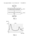 Object Detection Method Using Ultrasonic Waves and Object Detection     Apparatus diagram and image