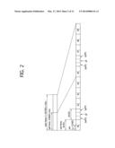 METHOD AND APPARATUS FOR TRANSMITTING/RECEIVING SIGNALS WITH A TERMINAL IN     TDD WIRELESS COMMUNICATION SYSTEM diagram and image