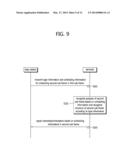 METHOD AND APPARATUS FOR TRANSMITTING/RECEIVING SIGNALS WITH A TERMINAL IN     TDD WIRELESS COMMUNICATION SYSTEM diagram and image