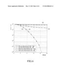 METHOD AND APPARATUS FOR SIGNALING POWER INFORMATION IN WIRELESS     COMMUNICATION SYSTEM diagram and image