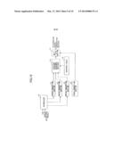 MOBILE COMMUNICATION SYSTEM, BASE STATION APPARATUS, USER EQUIPMENT, AND     METHOD diagram and image