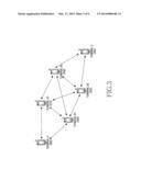 APPARATUS AND METHOD FOR PEER-TO-PEER (P2P) COMMUNICATIONS IN A BROADBAND     WIRELESS COMMUNICATION SYSTEM diagram and image