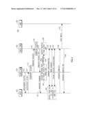 METHOD AND APPARATUS FOR COORDINATING CHANGE OF OPERATING FREQUENCY diagram and image