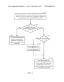 TRANSPORT OF CONTROL PROTOCOL FOR TRUSTED WLAN (TWAN) OFFLOAD diagram and image