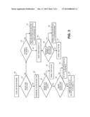 MANAGING STARVATION AND CONGESTION IN A TWO-DIMENSIONAL NETWORK HAVING     FLOW CONTROL diagram and image