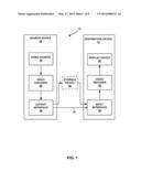 INDICATION AND ACTIVATION OF PARAMETER SETS FOR VIDEO CODING diagram and image