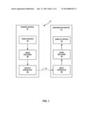 SCALABLE VIDEO CODING IN HEVC diagram and image