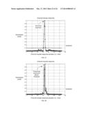 CYCLIC SHIFT DELAY DETECTION USING AUTOCORRELATIONS diagram and image