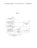 MATCHING USING AGENT/CALLER SENSITIVITY TO PERFORMANCE diagram and image